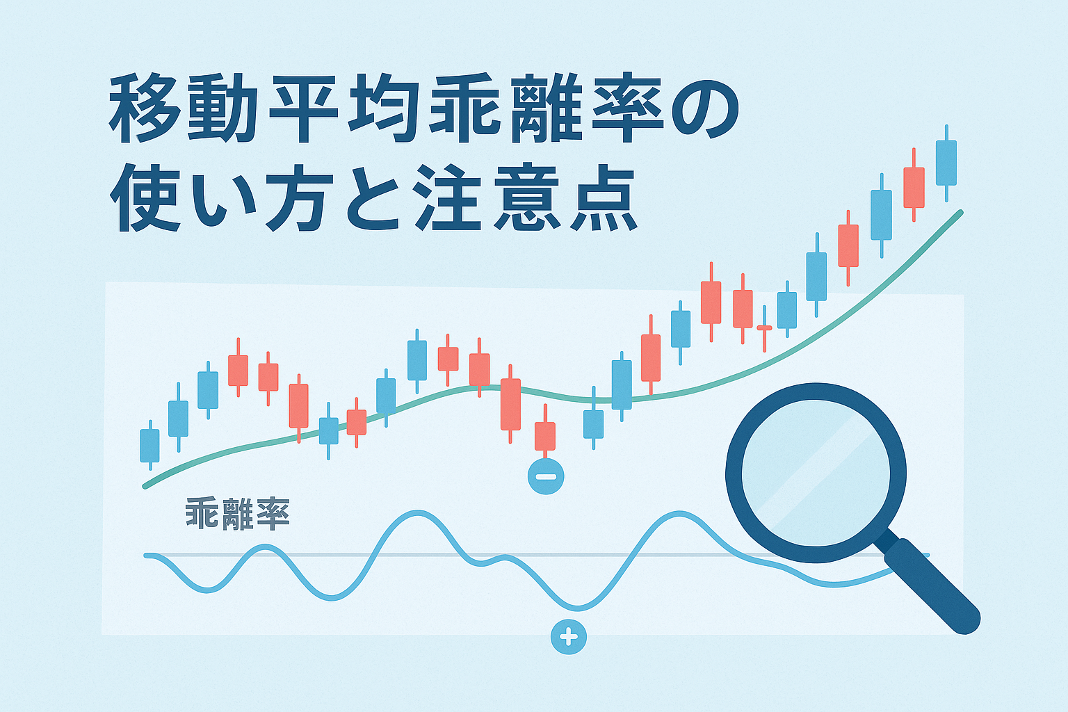 移動平均乖離率の使い方と注意点を表すアイキャッチ画像。青と赤のローソク足チャートと移動平均線、乖離を示す波形グラフ、虫眼鏡のイラストで構成され、株価の行きすぎを分析するイメージをわかりやすく表現している。