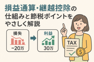 損益通算と繰越控除の仕組みを説明するイラスト。グラフの損失と利益を比較しながら、税金の計算書を手にした女性が指を立てて説明しており、投資と節税の関係をわかりやすく表現している。