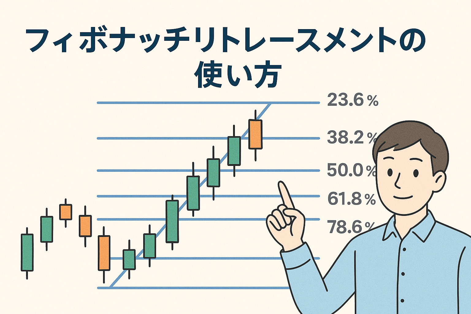 フィボナッチリトレースメントの使い方を解説するイラスト。株価チャートに23.6％・38.2％・50.0％・61.8％などの比率ラインが表示され、投資家が指し示している親しみやすいデザイン。