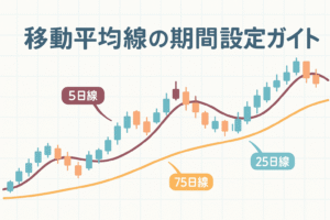 移動平均線の期間設定を説明するイラスト。株価チャート上に5日線・25日線・75日線が描かれ、トレンドの違いと動きを比較して理解できるようになっている。