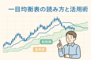 一目均衡表の読み方と活用術を解説する記事のアイキャッチ画像。チャート上に転換線・基準線・雲が描かれ、投資家が指を立てて解説しているイラスト入りの親しみやすいデザイン。