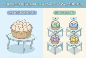 分散投資の基本を図解したインフォグラフィック。左側の「銘柄数だけ増やす（NG）」では、大量の白い卵が一つの大きなカゴに入り、一つのぐらつくテーブルに乗っている。右側の「賢い分け方（OK）」では、緑の卵（株）、青の卵（債券）、紫の卵（REITs）、黄色の卵（金・キャッシュ）がそれぞれ別々のカゴに入り、4つの独立した安定したテーブルに乗っている。銘柄数ではなく資産クラスを分ける重要性を対比して表現。