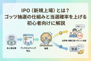 IPO（新規上場）のプロセスを、「未上場企業」から「ブックビルディング申込」「抽選」を経て、「当選」による初値獲得や「落選」後の再挑戦まで描いたインフォグラフィック。主幹事証券の活用や複数口座の重要性、ポイント制度を視覚的に解説している。