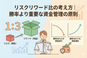 「リスクリワード比の考え方｜勝率より重要な資金管理の原則」というタイトルが入ったアイキャッチ画像。小さなリスク（損失）と大きなリワード（利益）を1:3の比率で対比させ、勝率が低くても資産が増える仕組みを比較グラフで分かりやすく示した、清潔感のあるイラスト。