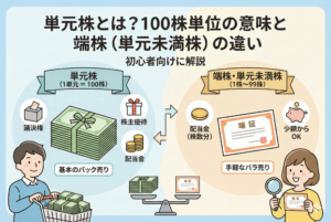 「単元株」と「端株（単元未満株）」の違いを比較した親しみやすい図解イラスト。左側には「単元株（100株）」のメリットとして議決権・株主優待・配当金が挙げられ「基本のパック売り」と説明されている。右側には「単元未満株（1株〜）」のメリットとして配当金・少額OKが挙げられ「手軽なバラ売り」と説明されている。