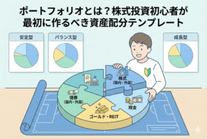 株式投資の初心者が、資産配分（ポートフォリオ）の円グラフパズルを設計図の上で組み立てているイラスト。「株式（国内・外国）」「債券（国内・外国）」「ゴールド・REIT」「現金」という4つの異なる資産クラスのピースを組み合わせている様子。背景には「安定型」「バランス型」「成長型」の3つの配分テンプレート例が示されており、自分に合った資産構成を作るためのガイドとなっている。